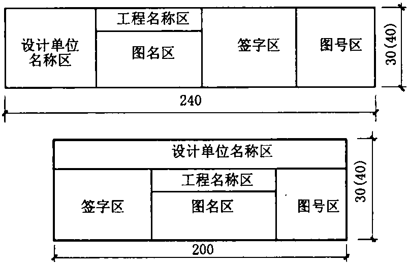 1.4.2 圖紙幅面